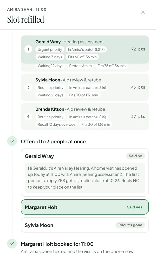 Slot refilled: Gerald said no, Margaret said yes and is booked for 11:00, and Sylvia was told it's gone.