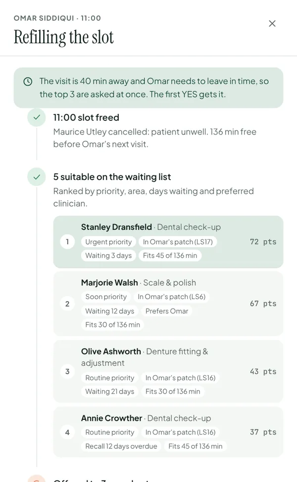 Refilling a cancelled visit: patients on the waiting list ranked for the slot, with check-ups, cleans and denture visits.
