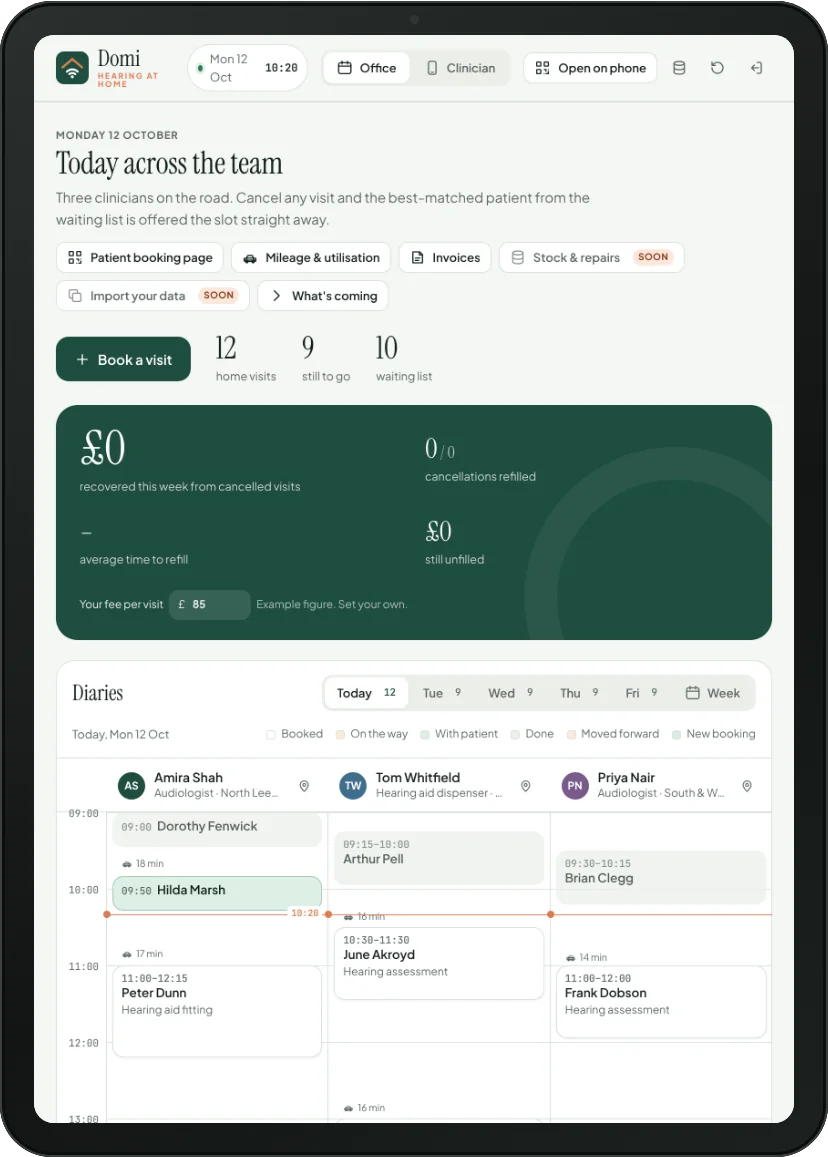 A tablet showing the office screen: today across the team, the income recovered from cancelled visits, and three clinicians' diaries side by side.