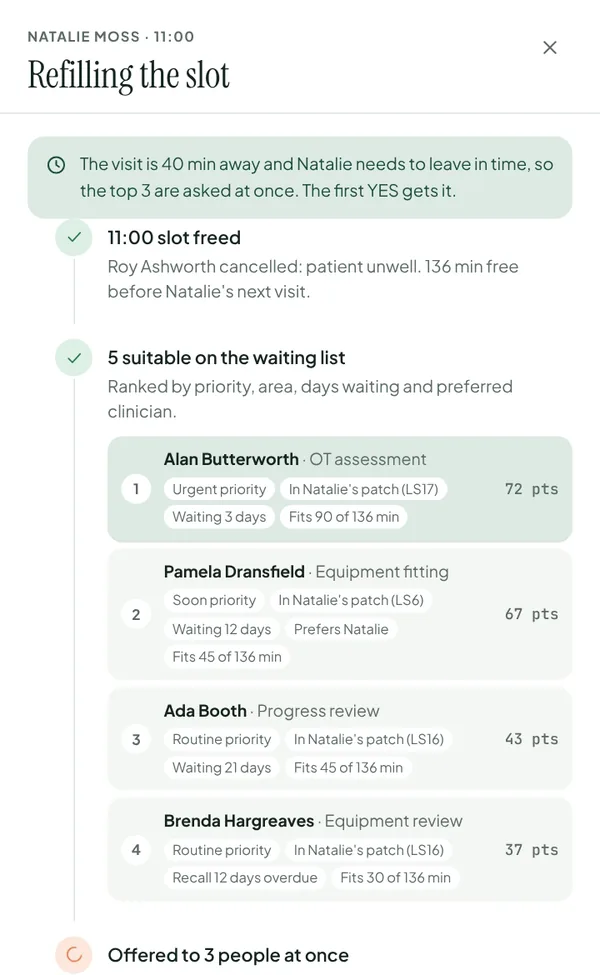 Refilling a cancelled visit: patients on the waiting list ranked for the slot, with OT assessments, equipment fittings and reviews.